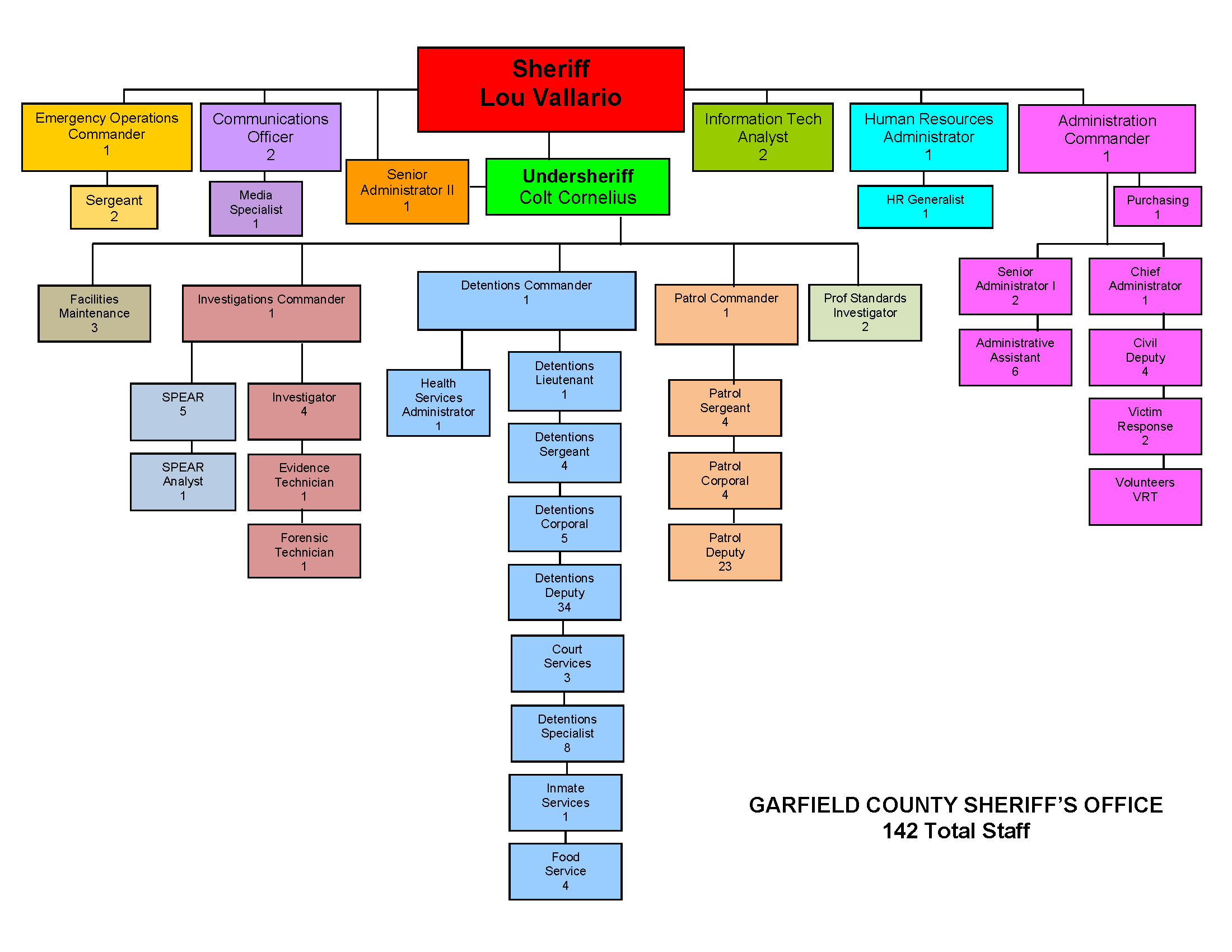 Organizational Chart 2023(2)